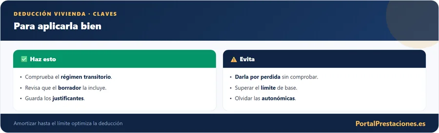 Cómo aplicar bien la deducción por vivienda