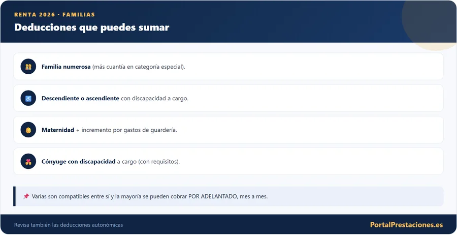 Deducciones familiares que puedes sumar
