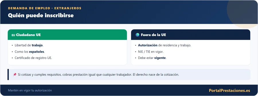 Demanda de empleo para extranjeros: quién