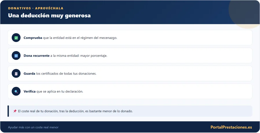 Donativos: cómo aprovechar la deducción