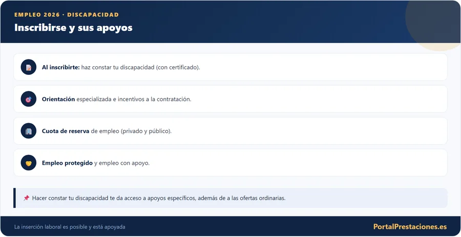 Inscribirse como demandante con discapacidad