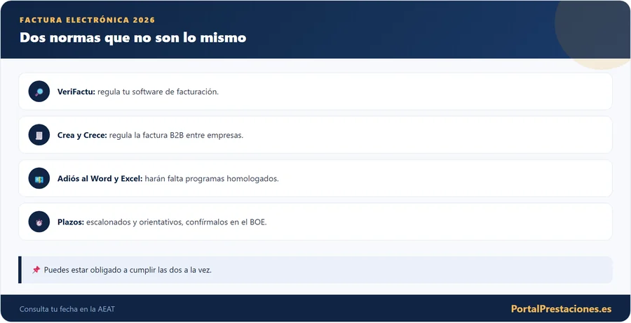 Infografía que compara VeriFactu y la factura electrónica B2B de la Ley Crea y Crece