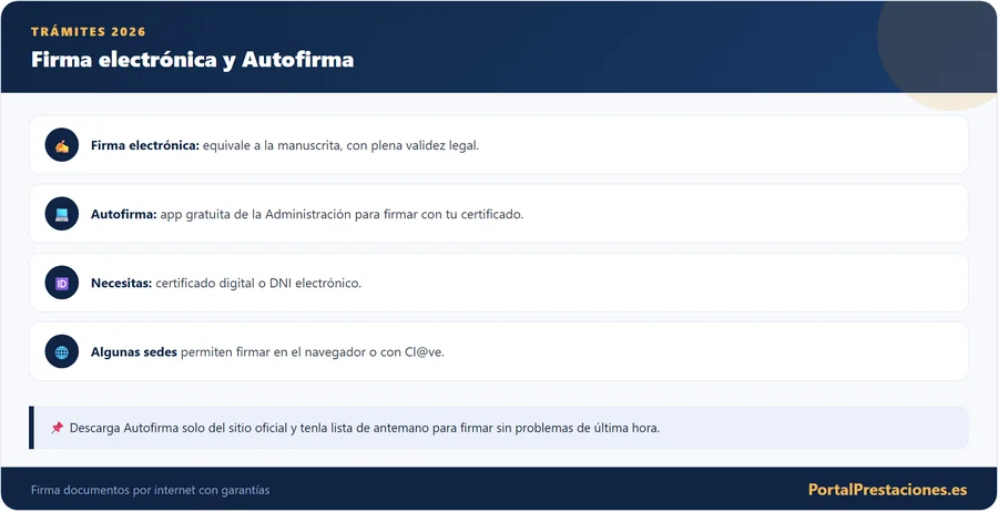 Firma electrónica y Autofirma