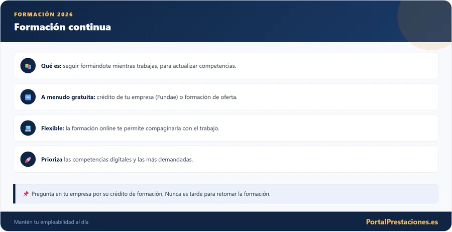 Formación continua para trabajadores en activo