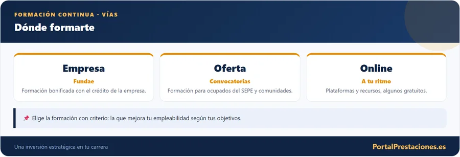 Formación continua: dónde formarte
