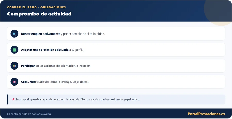 Compromiso de actividad: obligaciones