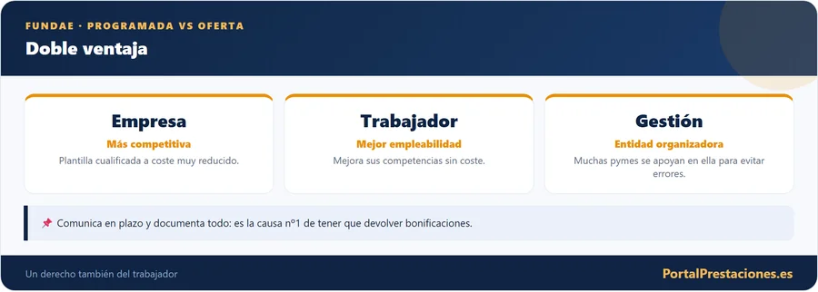 Doble ventaja de la formación bonificada
