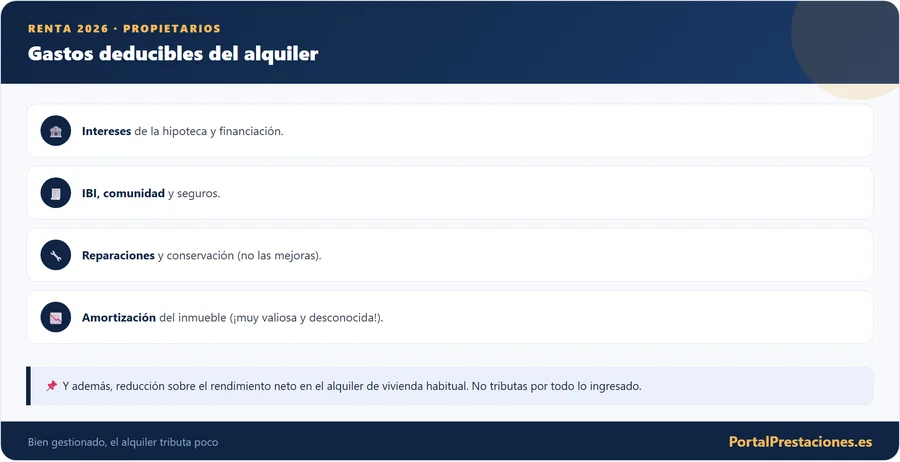Gastos deducibles del alquiler para el propietario