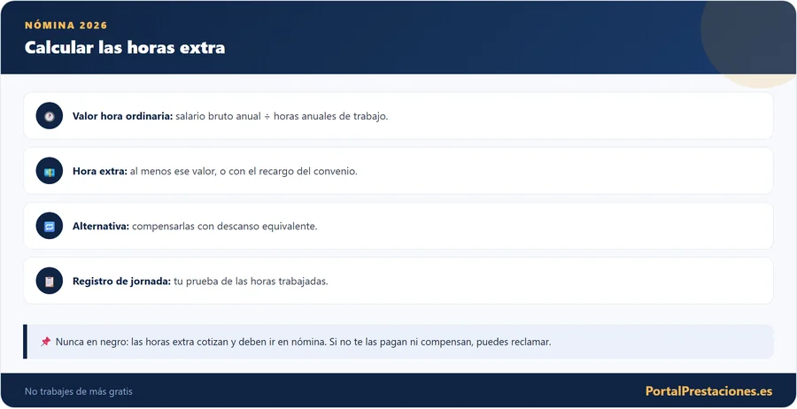 Cómo calcular el valor de las horas extra