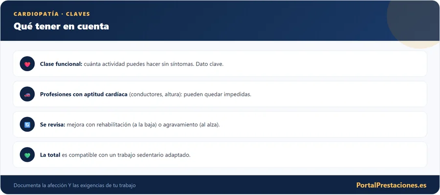 Cardiopatía: claves