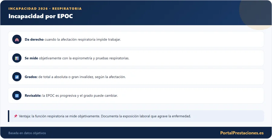 Incapacidad por EPOC: cómo se valora