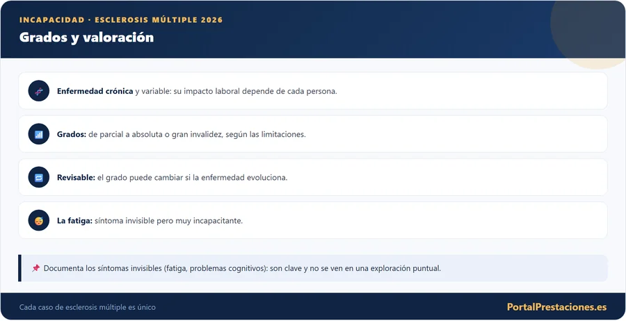 Incapacidad por esclerosis múltiple: grados
