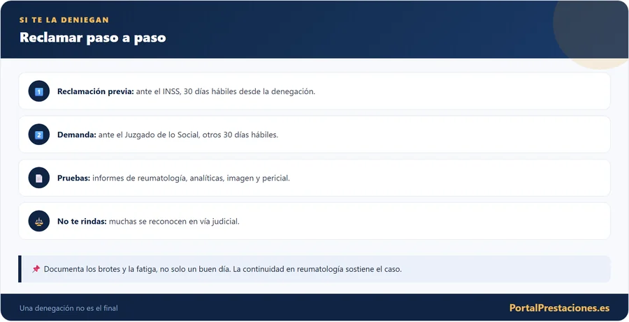 Cómo reclamar la incapacidad por artritis denegada