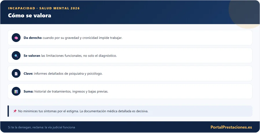 Incapacidad por enfermedad mental: cómo se valora