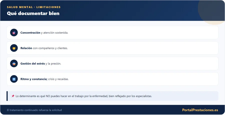 Salud mental: qué limitaciones documentar