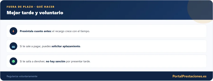 Que hacer si presentas la renta fuera de plazo
