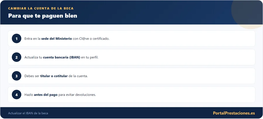 Como cambiar la cuenta bancaria de la beca MEC
