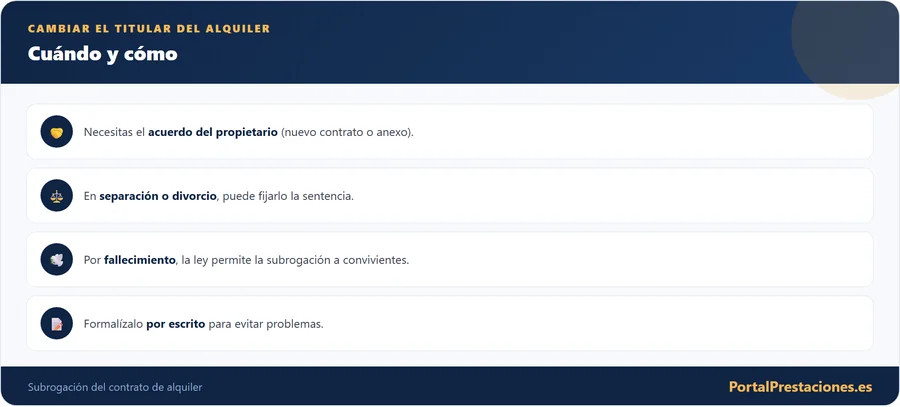 Como cambiar el titular del contrato de alquiler