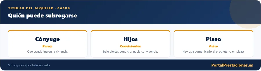 Quien puede subrogarse en el contrato de alquiler