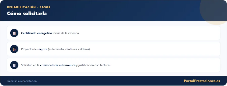 Pasos para solicitar la ayuda de rehabilitacion