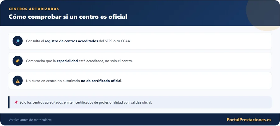 Como comprobar si un centro de certificados es autorizado