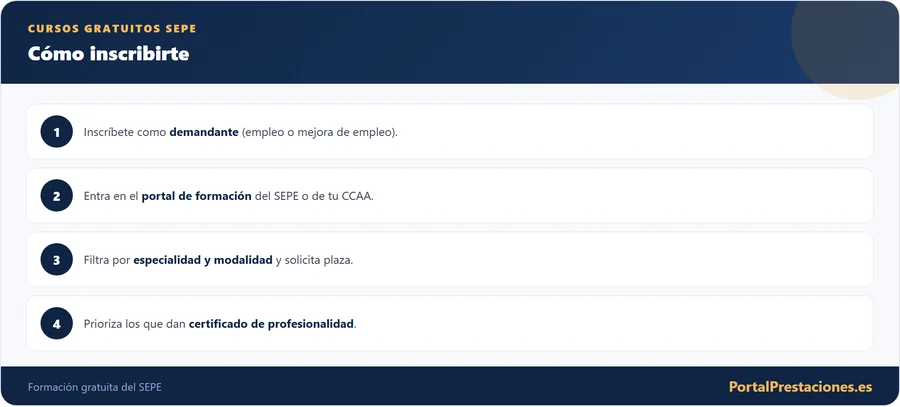 Como inscribirte en cursos gratuitos del SEPE