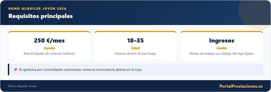 Requisitos del Bono Alquiler Joven 2026