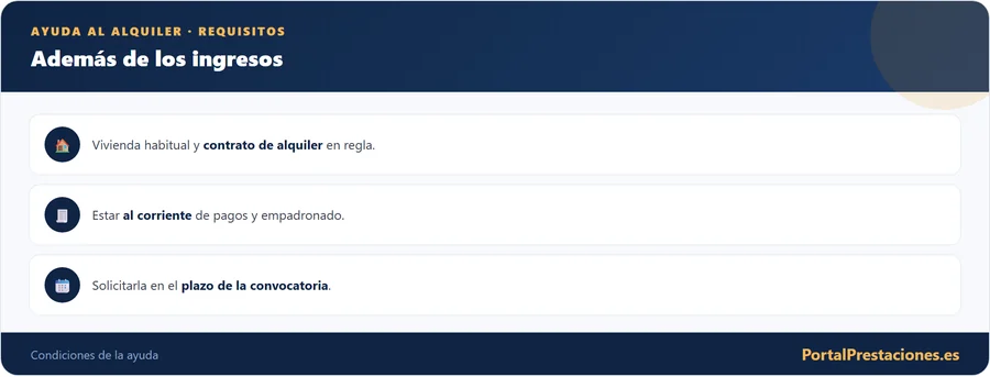 Requisitos de la ayuda al alquiler ademas de ingresos