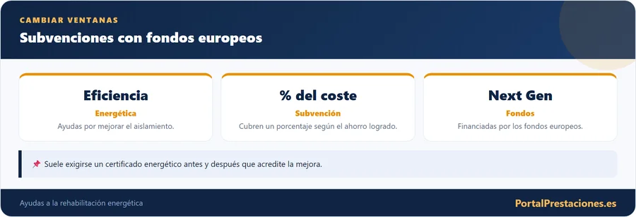 Subvenciones para cambiar ventanas con fondos europeos