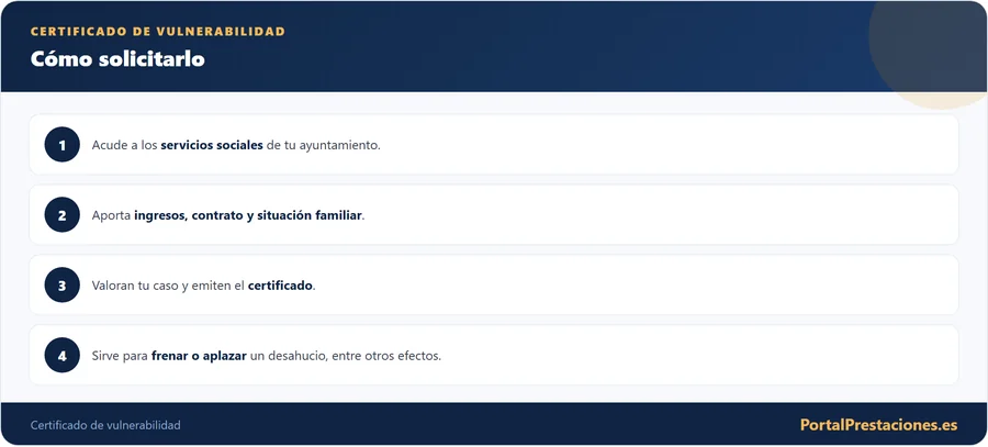 Como solicitar el certificado de vulnerabilidad