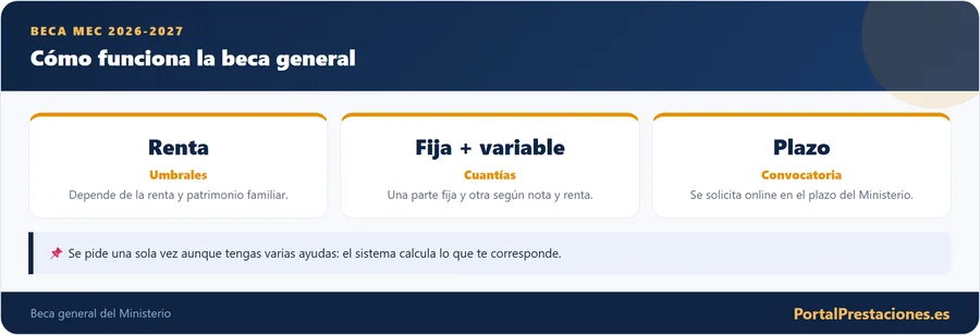 Como funciona la beca general del MEC 2026-2027