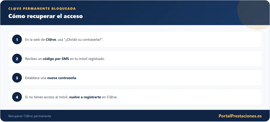 Como recuperar la Cl@ve permanente bloqueada
