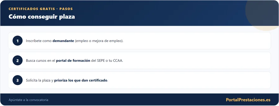 Pasos para conseguir plaza en formacion gratuita