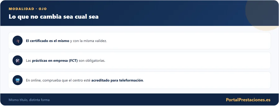 Que no cambia entre modalidad online y presencial