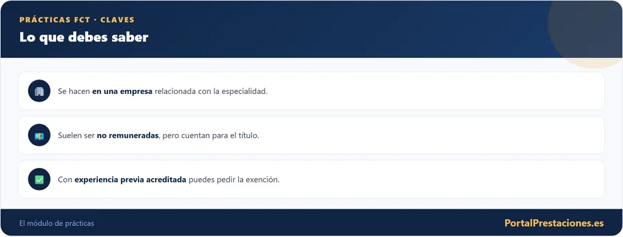 Claves de las practicas en empresa FCT