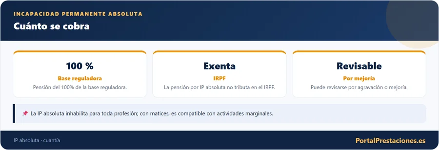 Incapacidad permanente absoluta: cuanto se cobra