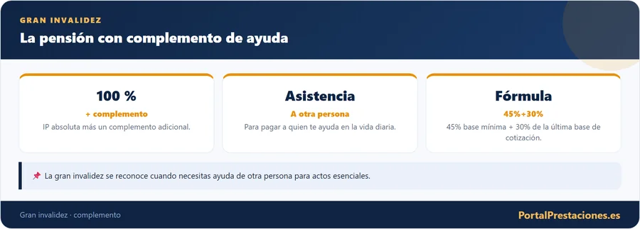 Gran invalidez: la pension con complemento de ayuda