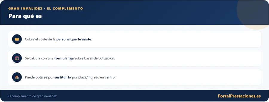 Para que sirve el complemento de gran invalidez