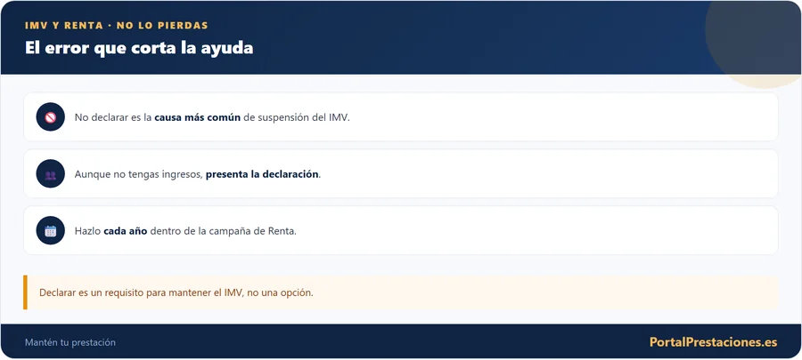 No pierdas el IMV: declarar es un requisito