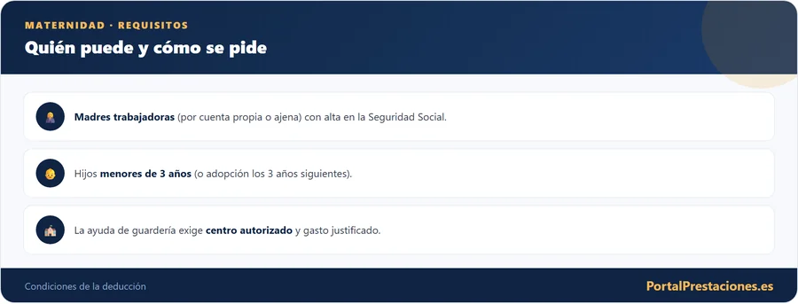 Requisitos de la deduccion por maternidad