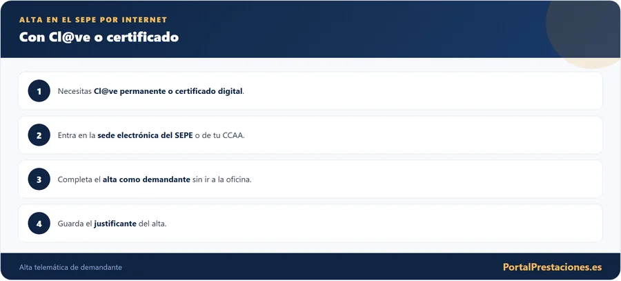 Alta en el SEPE por internet con Cl@ve o certificado