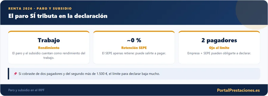 El paro y el subsidio tributan en la declaracion de la renta