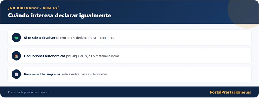 Cuando interesa declarar la renta aunque no estes obligado