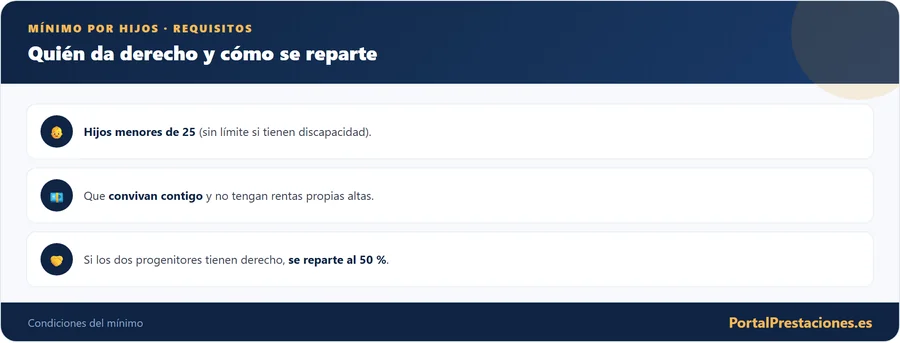 Requisitos del minimo por descendientes en el IRPF
