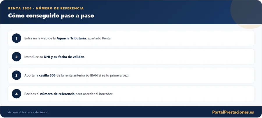 Como conseguir el numero de referencia de la renta