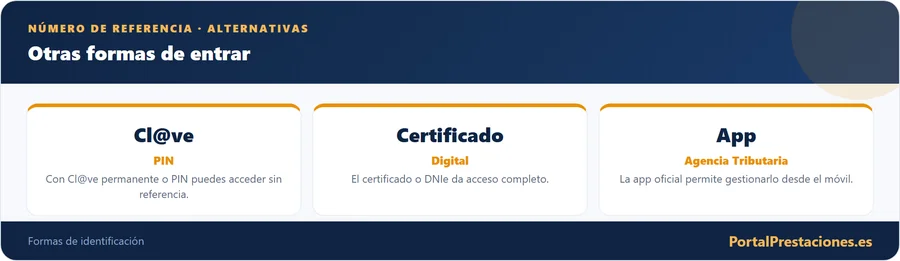 Alternativas para acceder al borrador: Cl@ve y certificado