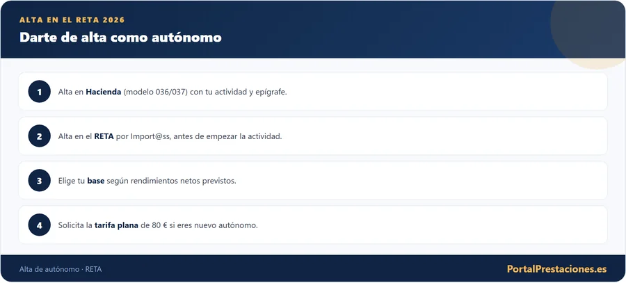 Como darte de alta como autonomo en el RETA 2026