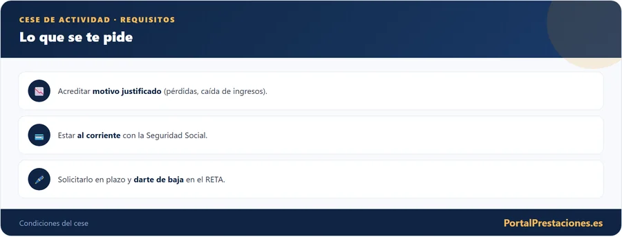 Requisitos del cese de actividad de autonomos