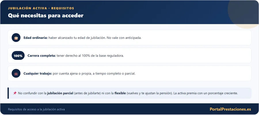 Requisitos para acceder a la jubilación activa