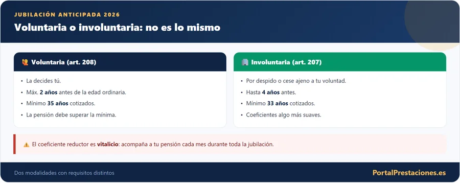 Diferencias entre jubilación anticipada voluntaria e involuntaria